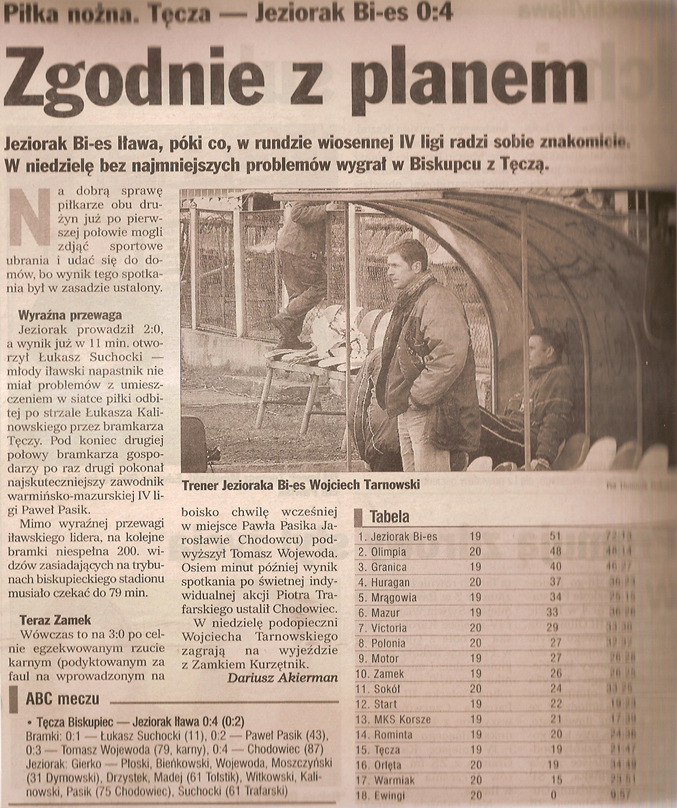 Tecza Jeziorak 0 4 gazeta